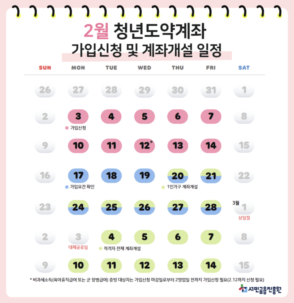 2월 청년도약계좌 가입조건 및 계좌개설 일정