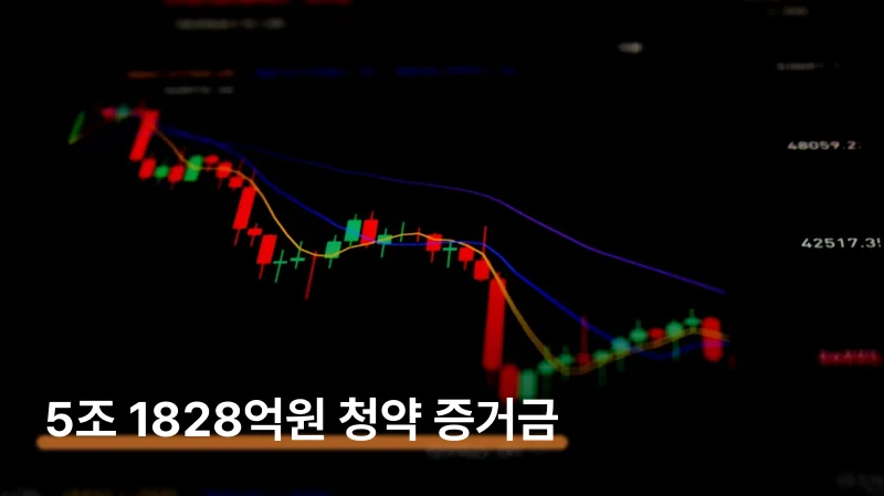 가격 밴드 4단계 — 진입·매도 기준점