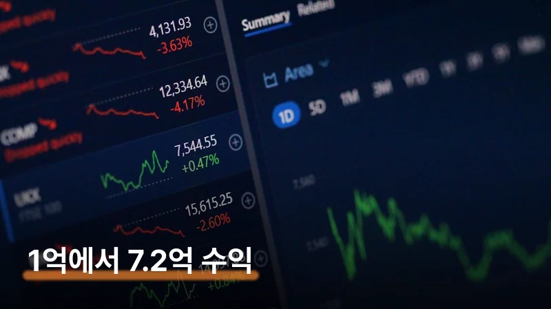 환율과 세금 — 실제 수익률 줄어드는 두 구멍